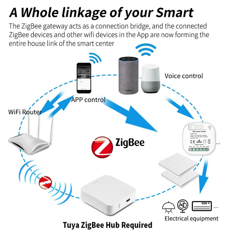 新款直销涂鸦zigbee智能开关Alexa语音开关免布线自发电遥控开关