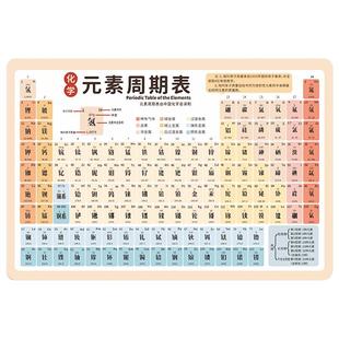 初中化学元素周期表卡片知识点挂图数学物理公式方程式大全墙贴