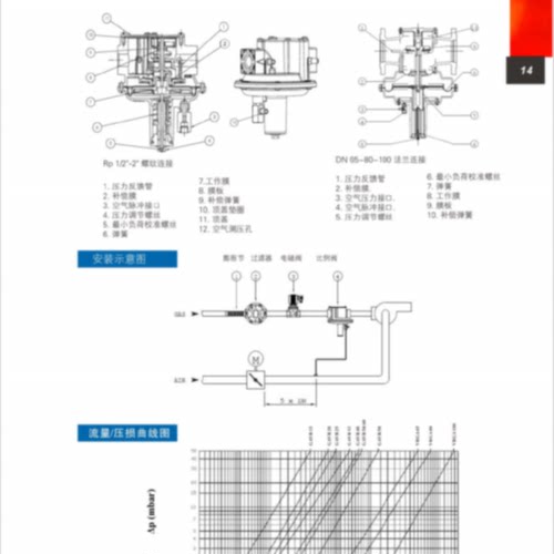 议价朱丽安尼Giuliani空燃比例阀GAVR40 GAVR50/40 GAVR50 GAVR25