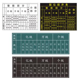 大号数学多位多级数位顺序表磁吸式带磁性小学教师用学生用教具用品磁贴式学具小数点移位教学仪器软磁铁磁贴