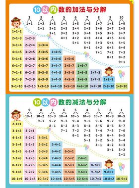10以内加减法分解与组成挂图墙贴