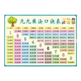 小学生二年级大九九乘法口诀表背诵神器字母墙贴99乘除法口决挂图