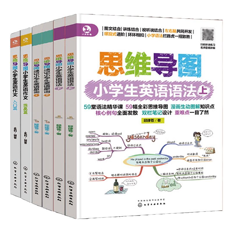 思维导图小学生英语大全