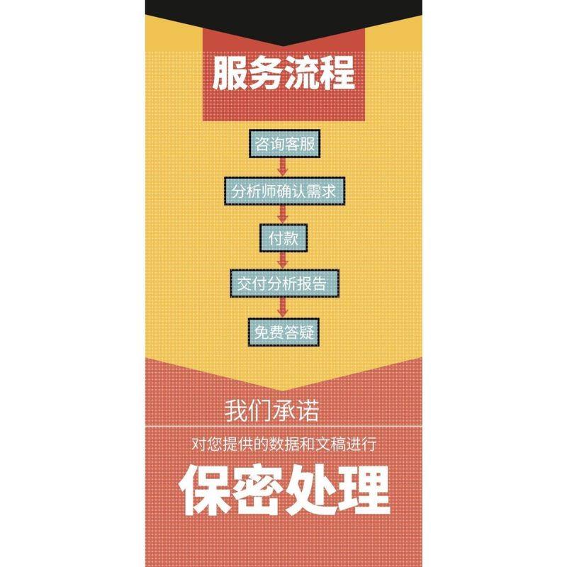 python机器学习代码lstm算法预测图像分割深度强化学习matlab代做