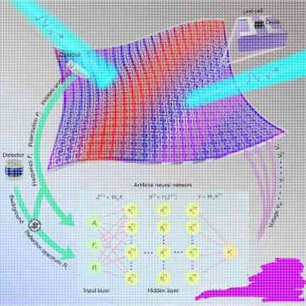 代做CST/HFSS/FDTD/ansys/comsol/Zemax/Rsoft/silvaco/TCAD仿真