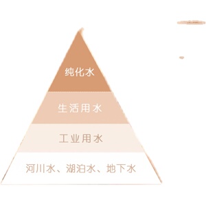 Little heir倍润温和优护安心乳 温和吸收不刺激 守护宝宝嫩滑肌