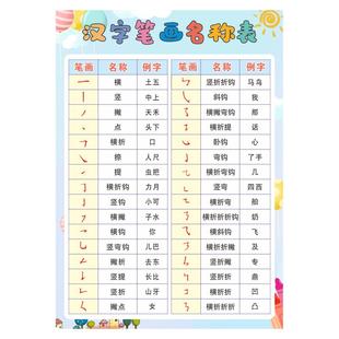 小学生一年级知识点汉字笔画笔顺偏旁部首名称规则表挂图墙贴