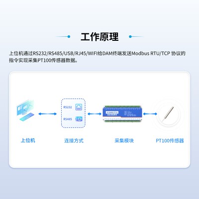 聚英32路温度采集模块PT32热电阻温度采集变送器RS485232 pt1000