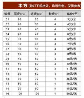 80*80大木方条子原木实木材料垫木木块正方体立柱隔断屏风木龙骨