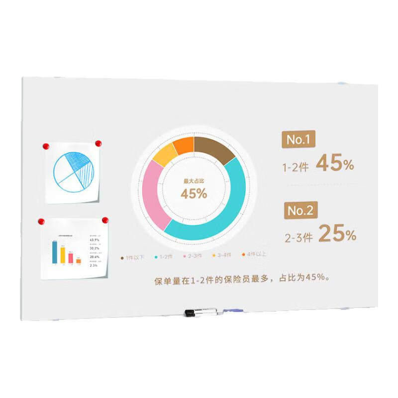 磨砂哑光面投影磁性钢化玻璃白板