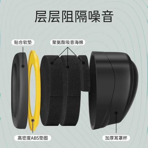 安腾隔音耳罩静音防噪音学习睡眠专用专业超强隔音工业级降噪耳机