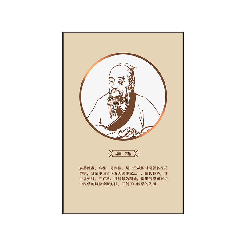 中医养生馆氛围布置装饰画诊室推拿针灸知识挂图张仲景文化墙壁画