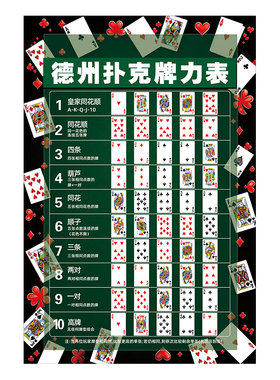 德州扑克牌力表创意广告海报