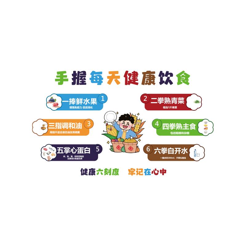 手握健康饮食膳体重管理医院门诊食堂文化墙海报宣传体检宝塔贴画