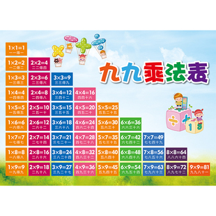 小学生二年级九九乘法口诀表大小写幼小衔接学习墙贴挂图背胶海报