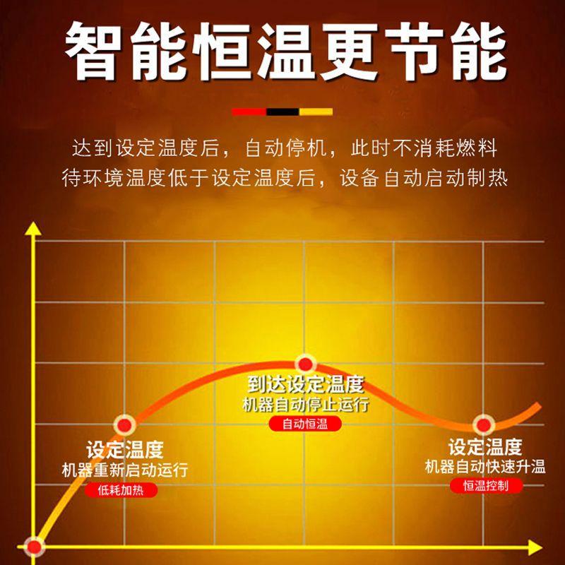 正和22新款大功率生物质热风炉3000平立式大棚蔬菜养殖供暖热风炉