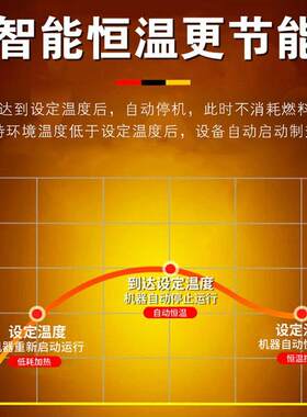 正和22新款大功率生物质热风炉3000平立式大棚蔬菜养殖供暖热风炉