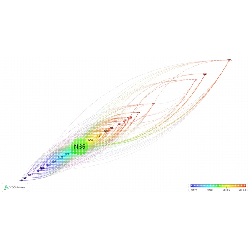 vosviewer知识图谱vosviewer可视化数据分析vosviewer代做软件