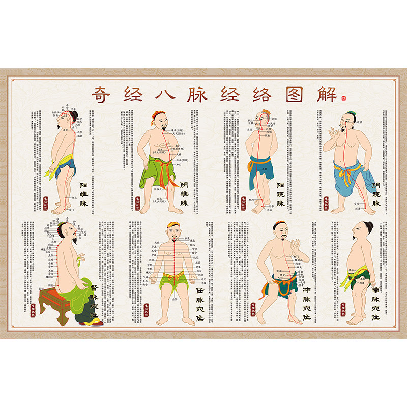 奇经八脉图经络海报人体穴位图中医宣传画壁画大挂图养身馆装饰画