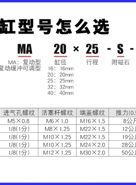 亚德客不锈钢迷你气缸MAC20X100SCA MAC20X50X75X125X150SCA U CM