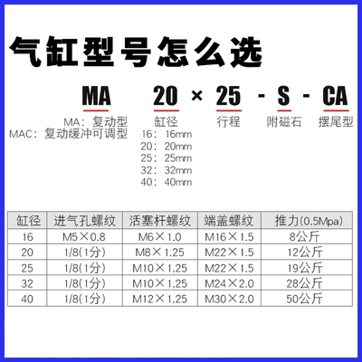 亚德客不锈钢迷你气缸MAC20X100SCA MAC20X50X75X125X150SCA U CM