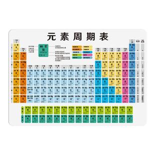 初中化学元素周期表公式卡片初三九年级数学物理英语知识点大全