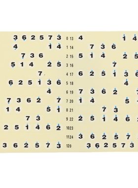 吉他数字简谱音阶贴吉他指板配件