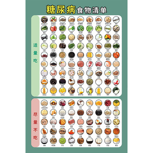 糖尿病饮食挂图糖尿病人食谱书高血糖菜谱食物图营养均衡搭配海报