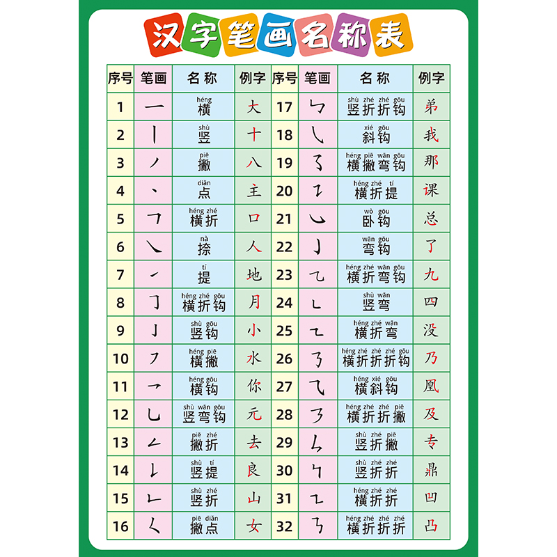 儿童小学生一年级汉字笔画名称书写表学前辅导神器字母墙贴画挂图