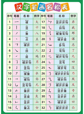 汉字笔画名称书写表墙贴画