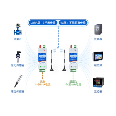 聚英LORA4G模拟量对传