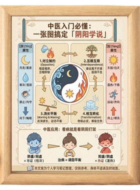 中医文化入门必懂阴阳木质相框