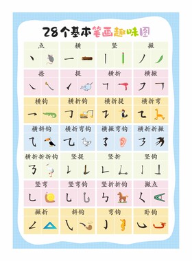 汉字基本笔画笔顺名称规则大全表小学生常用偏旁部首挂图趣味墙贴