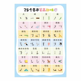 汉字基本笔画笔顺名称规则大全表小学生常用偏旁部首挂图趣味墙贴