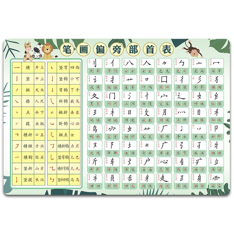 偏旁部首挂图表儿童笔画笔顺小学生同步一年级启蒙认知汉字结构表