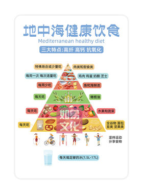 地中海健康饮食亚克力立牌营养机构知识科普医患沟通膳食计划制定