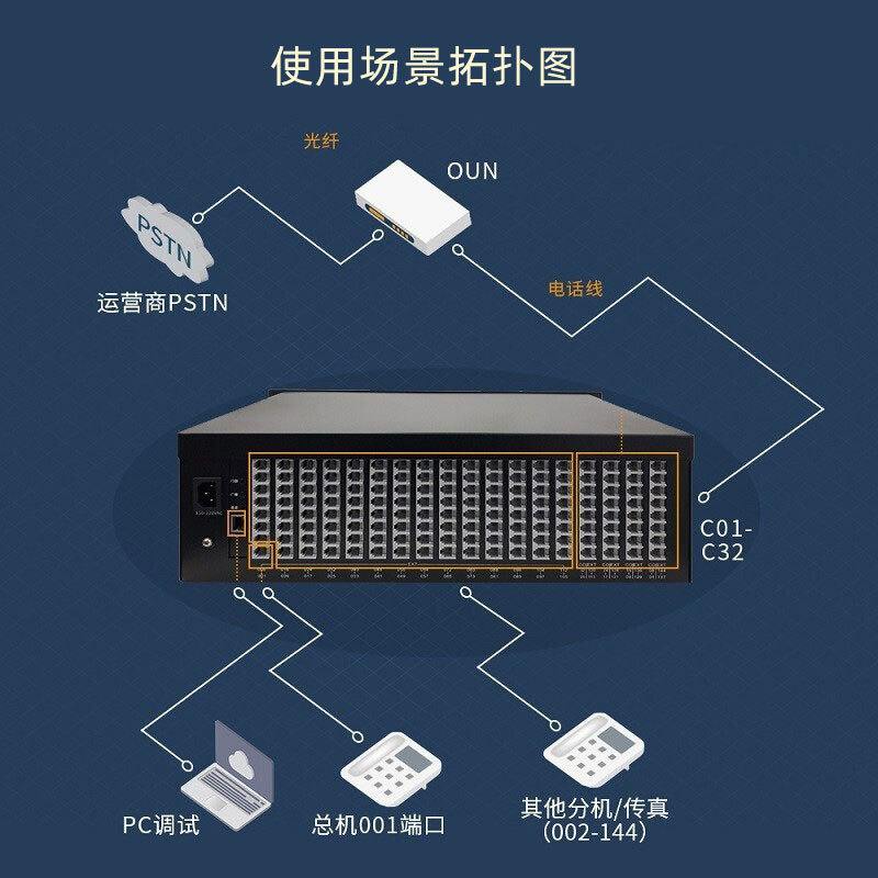 国威集团程控电话交换机GW600内线电话机分线器8进64出PC管理导航