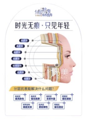 繁体亚克力立牌桌面摆件面部抗衰美容院咨询室医美医患沟通产康店