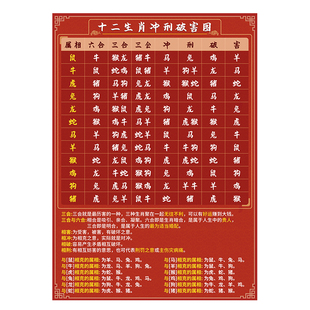 十二生肖冲刑破害图PVC六合三合三会对应表生肖相合贴纸带背胶