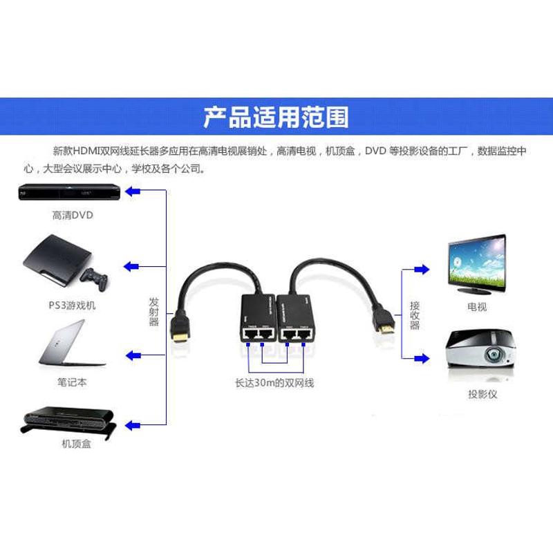 两条双网线口代替HDMI线转换器转接头KTV工程布线HDMI延长器 一对