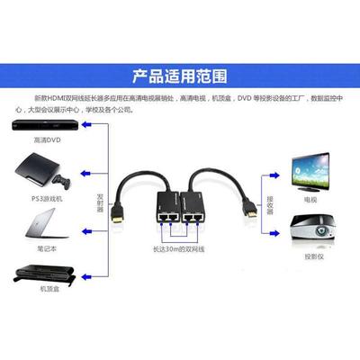 两条双网线口代替HDMI线转换器转接头KTV工程布线HDMI延长器 一对