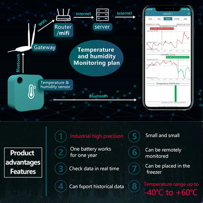 jaalee WiFi Gateway Temperature/Humidity/Dewpoint/VPD Thermo