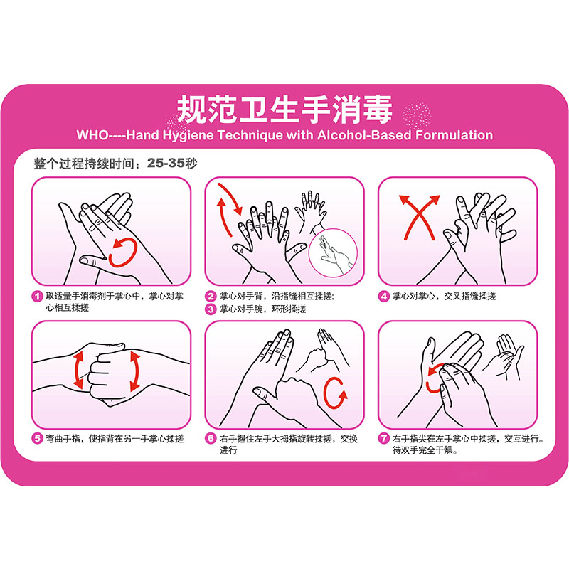 医院标准规范外科手消毒挂图卫生手七步洗手法流程步骤图学校诊所