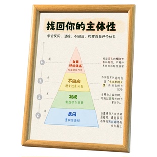 找回你的主体性学会反思提升自我认知桌面学习相框摆台墙面装饰画