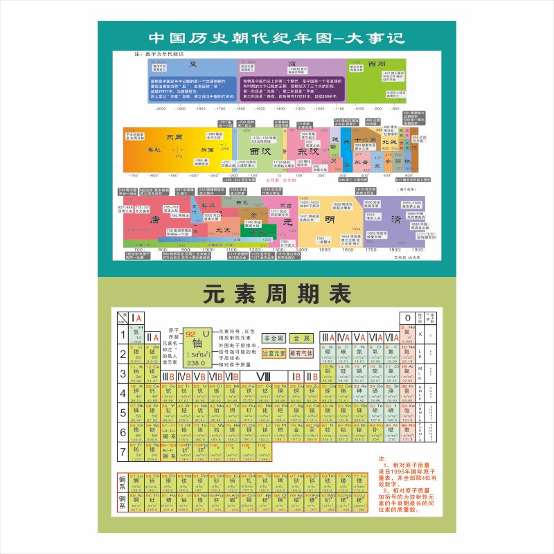 小学生二年级九九乘除法口诀表墙贴全套拼音字母天天练加减法挂图