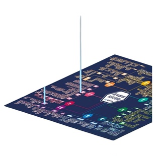 【抖音同款】张雪峰 高中知识思维导图 提分笔记涵盖高中语文数学英语物理化学生物历史地理政治知识点大全 峰阅万卷 文科理科选课