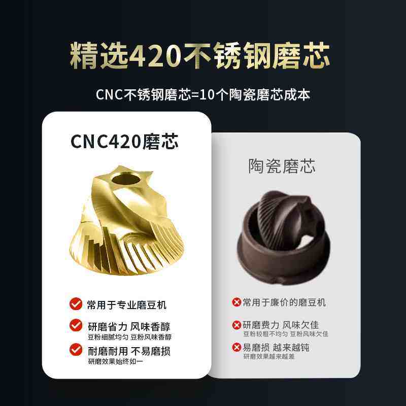 SUPKIT电动磨豆机咖啡豆研磨机便携式小型意式咖啡自动家用研磨器