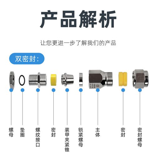 防爆铠装电缆密封接头一内一外铠装格兰头NPT1/2不锈钢316L填料函