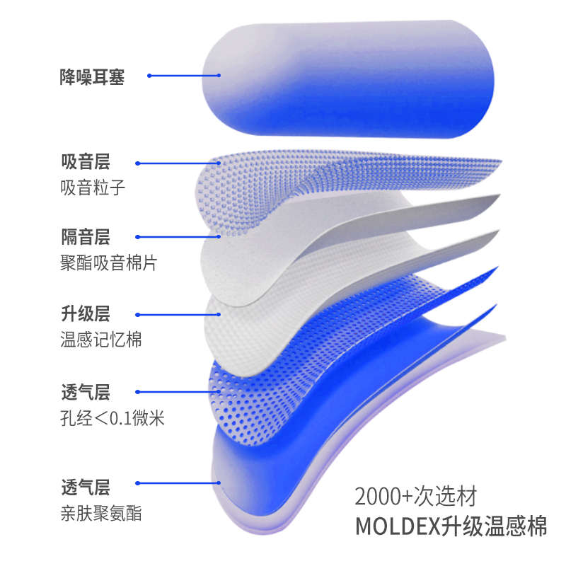 Moldex耳塞超级隔音防噪音睡眠降噪宿舍睡觉神器学习专用静音男士