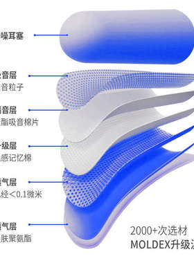 Moldex耳塞超级隔音防噪音睡眠降噪宿舍睡觉神器学习专用静音男士